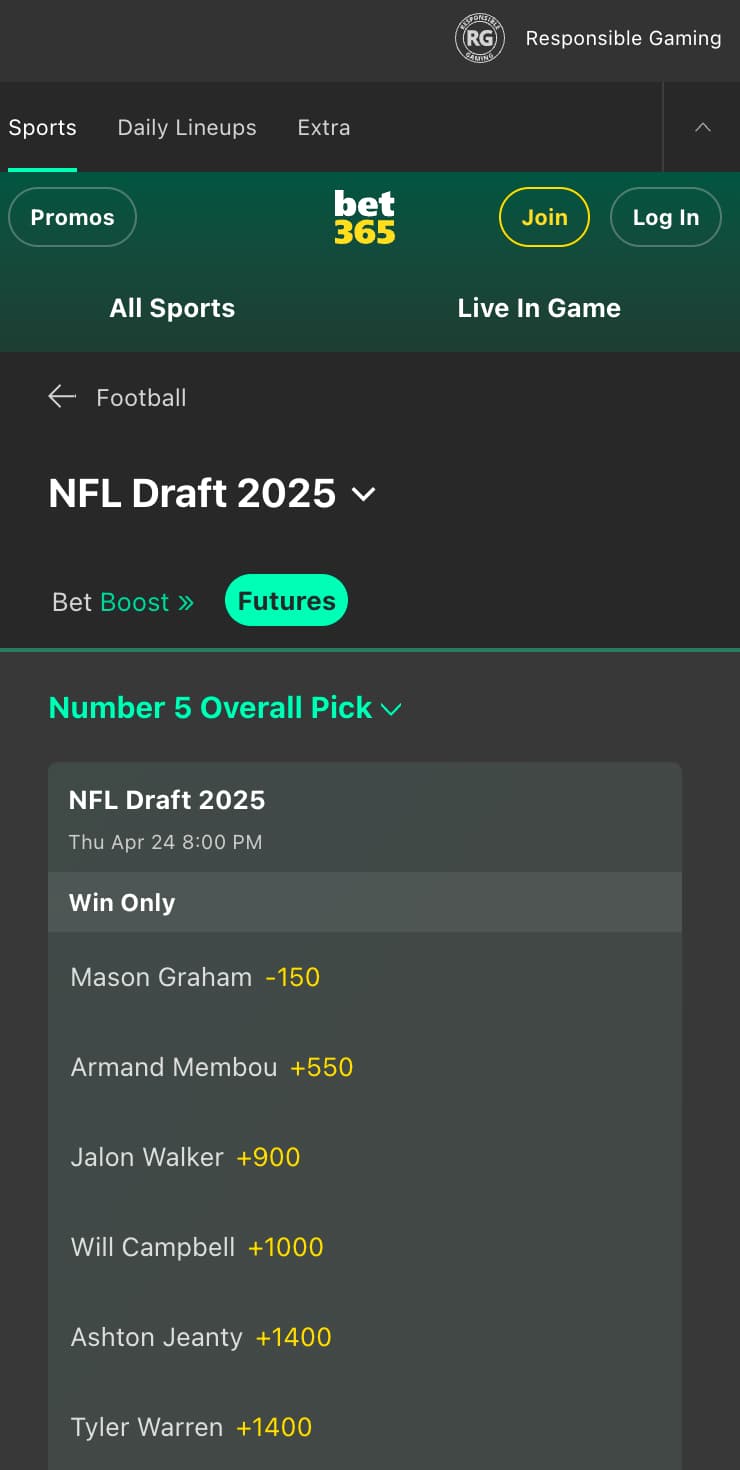 Mason Graham NFL Draft odds to go with the No. 5 pick to the Jaguars.